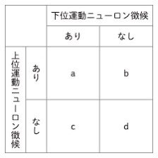 XXIIIXIMMI's tweet image. これも一緒に😄

a‼️ALS
b‼️脊髄損傷
c‼️ギランバレー
d‼️筋ジストロフィー

#いい加減覚えろチャンネル