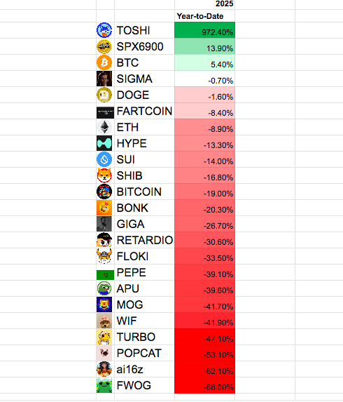 Study $TOSHI

2025 is the the Year of the Blue Cat