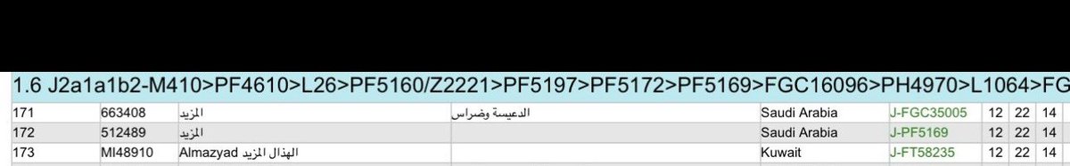 أنساب عوائل الكويت tweet media