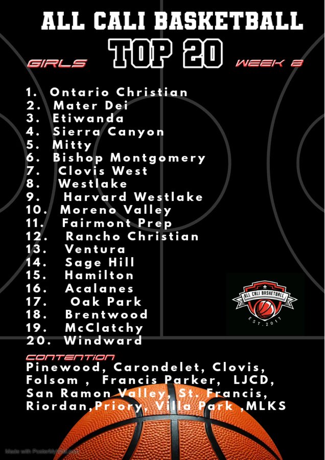 *** ALL CALI BASKETBALL GIRLS TOP 20 RANKINGS ***
WEEK 8
1/18/25-1/25/25