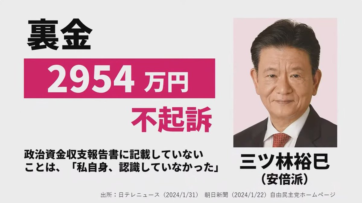 pDyvhzFJAIAJe90's tweet photo. しつこくてごめんなさい。何度も聞きますが、この人、泥棒ですよね？
#裏金泥棒自民党
#裏金ネコババ泥棒です https://t.co/RSSdU2awQ5