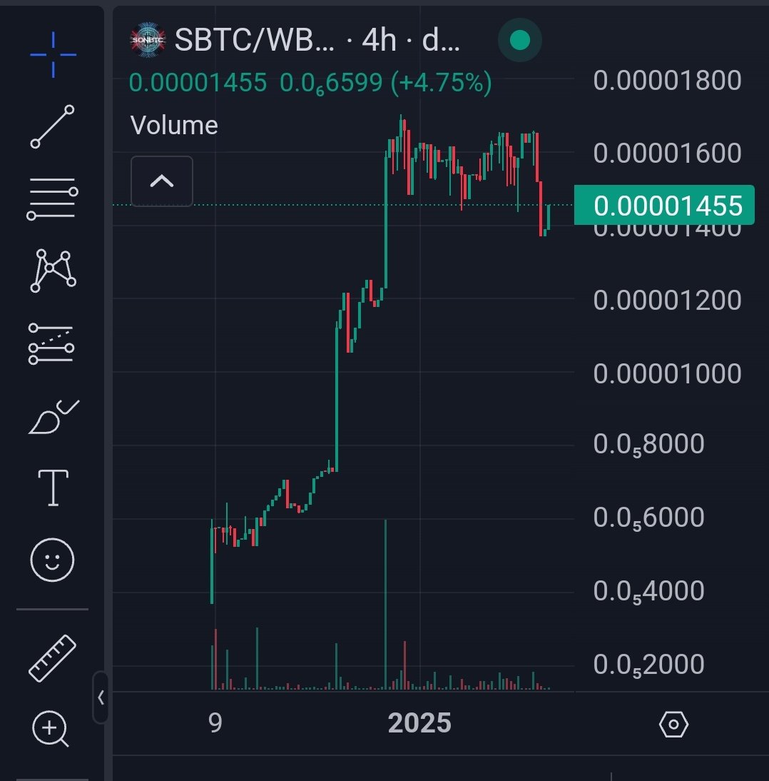 SonBTC_Official's tweet photo. 🚀 SonBTC Burn & Airdrop Event Completed! 🔥🔥

The fire has been lit! 🔥 15% of the supply has been distributed & burned, making SonBTC even more scarce!

Now it's time to take off! 🚀 Don't miss out – things are about to explode! 💥

Join the movement before it's too late!

CA:
0xe9a12952b428fa8f1cdcfc81602C95128054F19B

🌐 Website: https://t.co/iVigFZEPuQ
📢 Telegram: https://t.co/l6UvJPC51E

#SonBTC #BNB #Crypto #MoonMission #BurnEvent