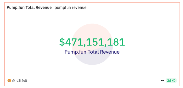 Idk how this is even humanly possible

You are all retarded beyond belief