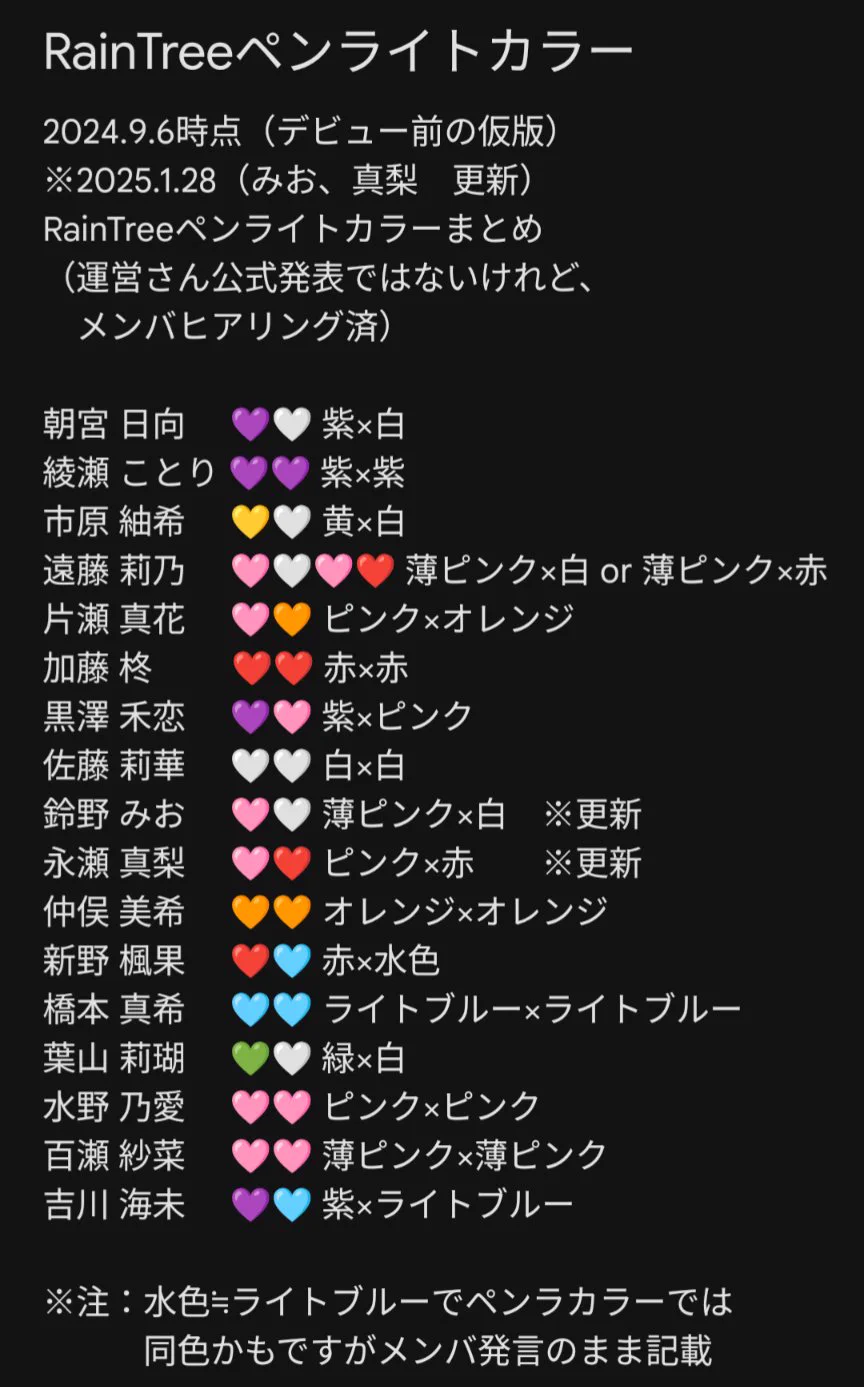 もん@ちまLOVE✨️🙀👼🪽💜💜☔🌿 on X: 