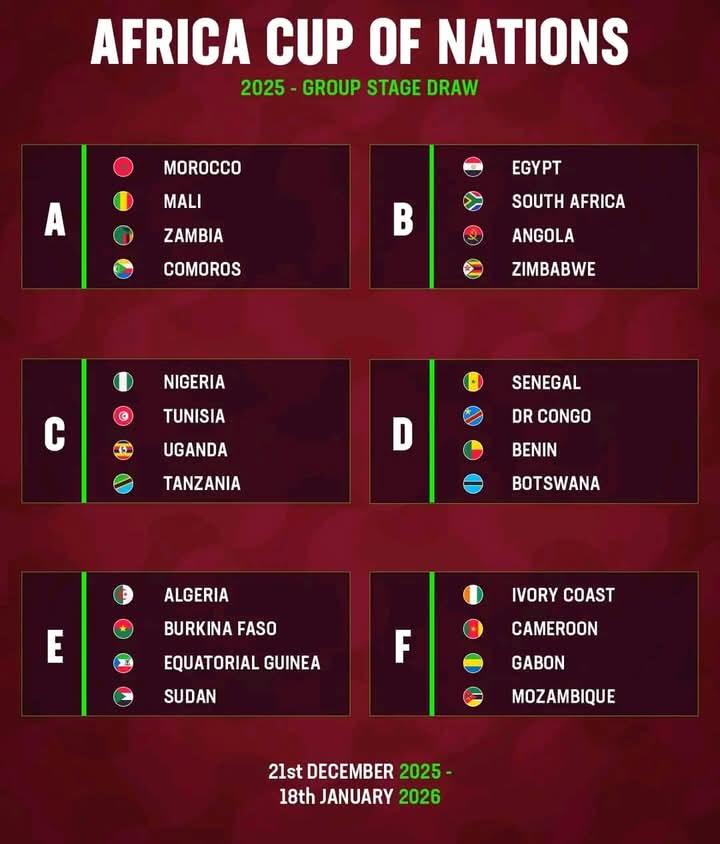 emmanuelzite's tweet photo. The chase for African Gold https://t.co/NMhfrM7x2Z