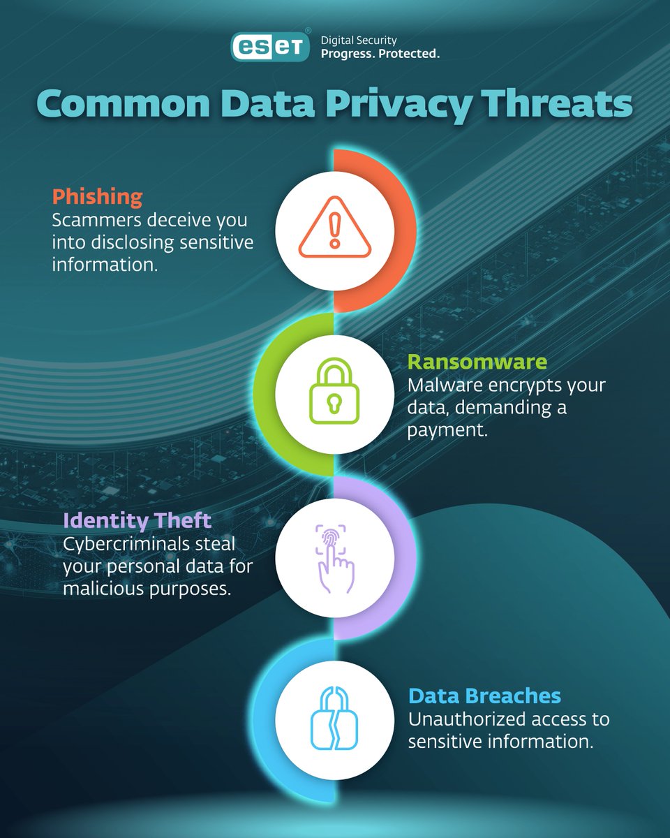 It's #DataPrivacyDay! 

Privacy is a right—online too. Secure passwords, share mindfully, and take charge of your digital footprint with these 5 tips. How do you stay safe online? Share your tips below! 👇 

#ESET #ProgressProtected #PrivacyAware