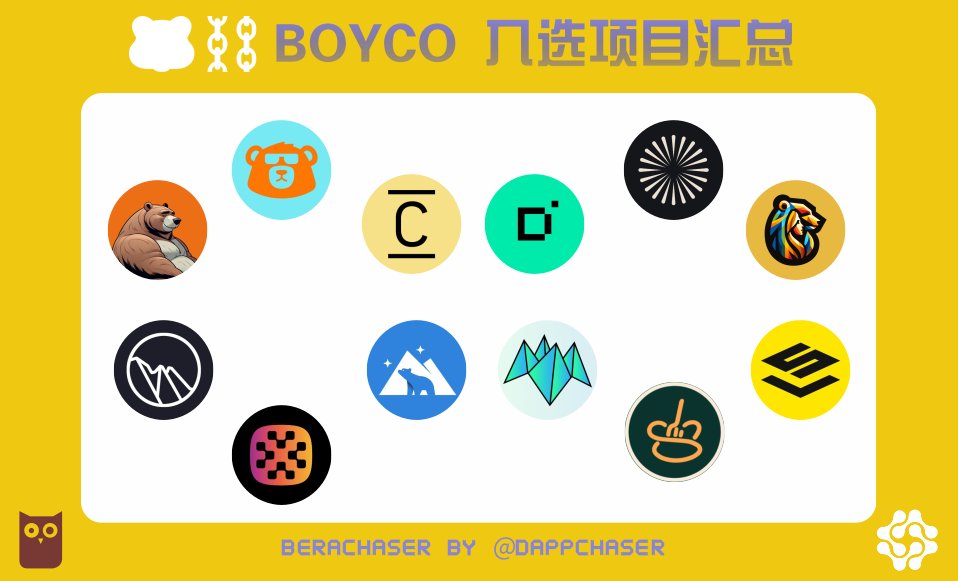 《DeFi 新人也能看明白的 Berachain Boyco 貼心指南》

aka 《你不會找到比這更詳細的 Berachain Boyco 指南~因爲作者大年三十還在用愛加班~😂全部寫完這她就得繼續去準備年夜飯~啊~~真是辛勤的一天~~~》

BM! Happy Boyco Day!

Berachain Boyco 終於在今天啟動，該計畫旨在確保 Bera