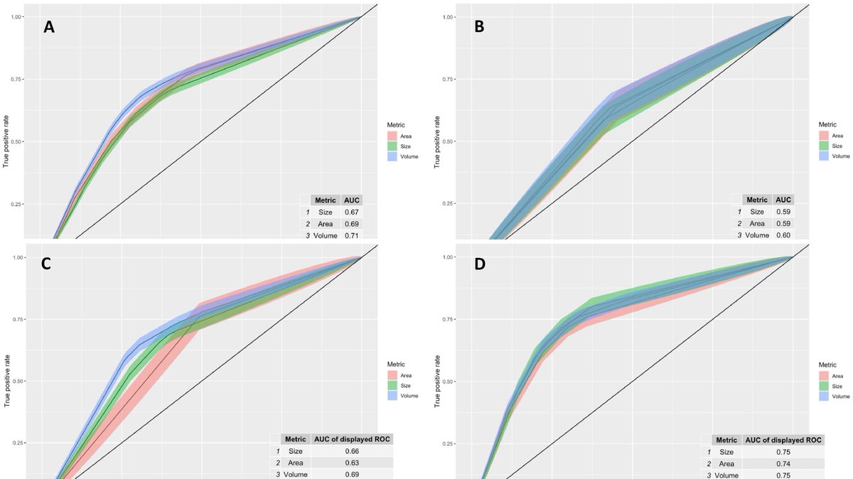 European Urology Open Science (@eururolopen) on Twitter photo Which Measure of Stone Burden is the Best Predictor of Interventional Outcomes in Urolithiasis: A Systematic Review and Meta-analysis by the YAU Urolithiasis Working Group and EAU Urolithiasis Guidelines Panel by <a href="/RobertGeraght16/">Robert Geraghty</a> et al
Full article: buff.ly/40QJsAc Which Measure of Stone Burden is the Best Predictor of Interventional Outcomes in Urolithiasis: A Systematic Review and Meta-analysis by the YAU Urolithiasis Working Group and EAU Urolithiasis Guidelines Panel by <a href="/RobertGeraght16/">Robert Geraghty</a> et al
Full article: buff.ly/40QJsAc