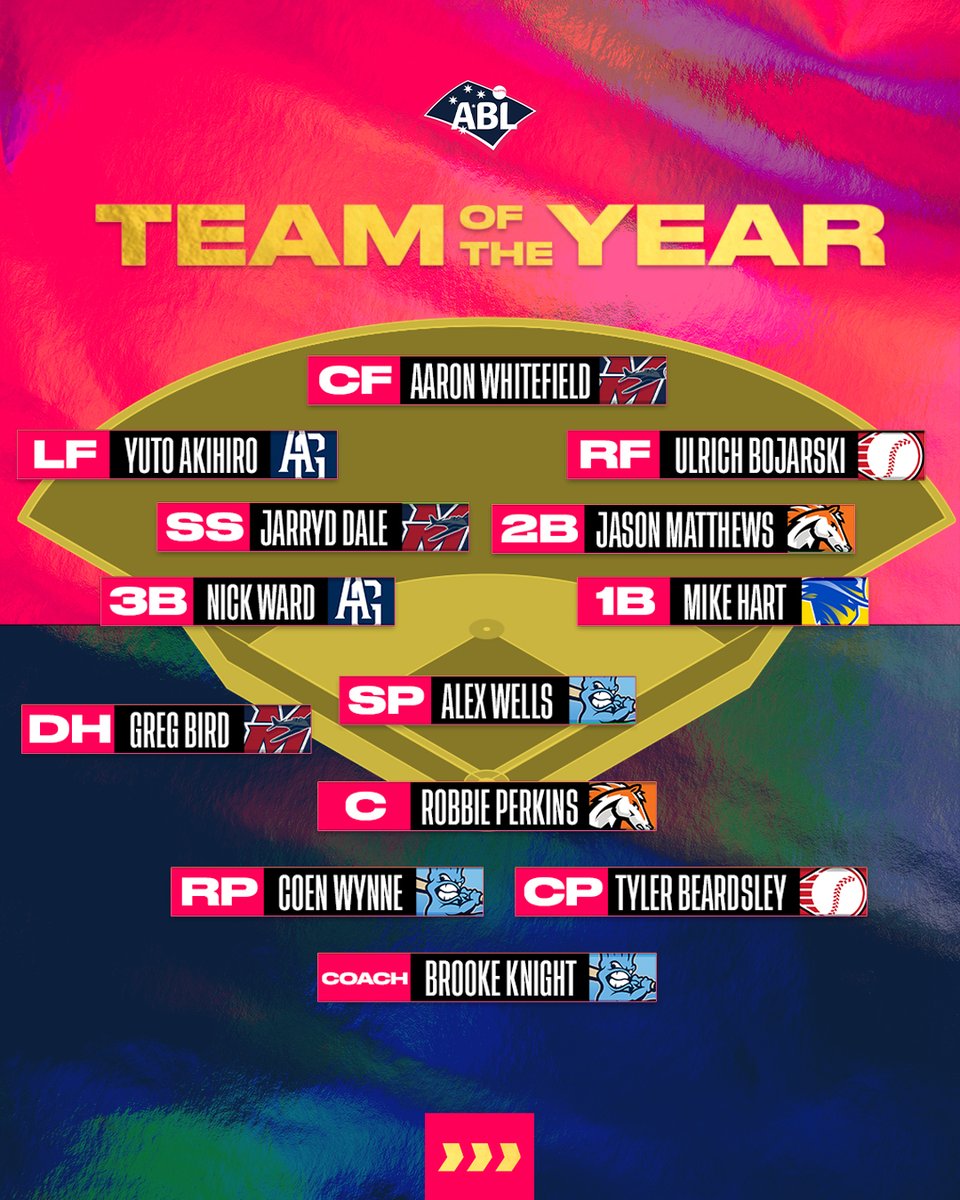 ABL's tweet photo. The votes are in! Here is your 2024-25 Australian Baseball League Team of the Year:

https://t.co/V7Cr6BkR9n https://t.co/a9f8qivFx5