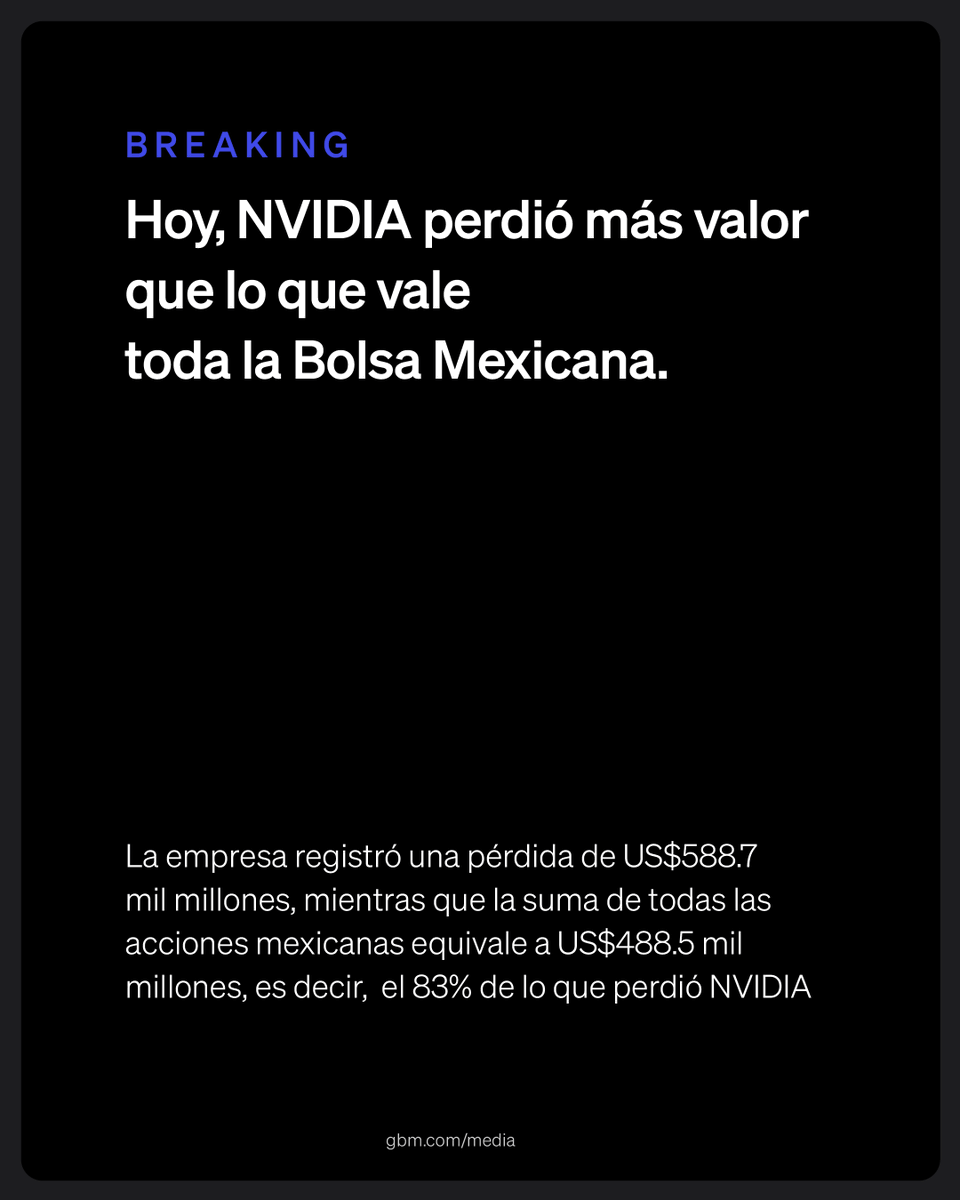 GBM_mx_'s tweet photo. El día de hoy,las acciones de NVIDIA sufrieron una caída del 17%,cerrando en US$118.6  por acción.Con 244.9 mil millones de acciones en circulación,el valor de mercado de la empresa se redujo a US$2.9 billones,comparado con los US$3.5 billones que alcanzó el viernes 24 de enero. https://t.co/GdZYzUXX1w
