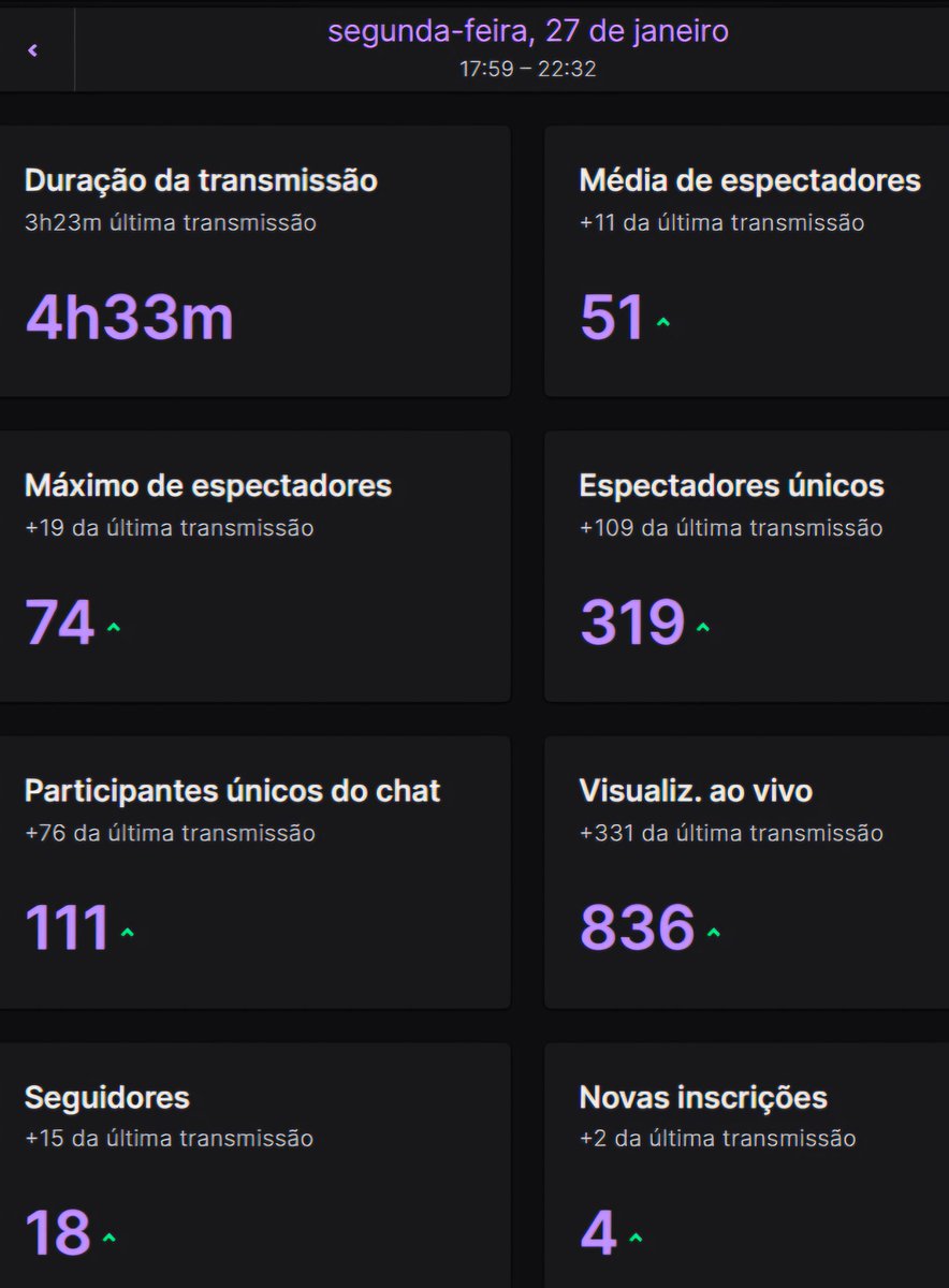 Primeira live depois de 4 meses, valeu gente ❤️❤️ twitch.tv/zendayyy