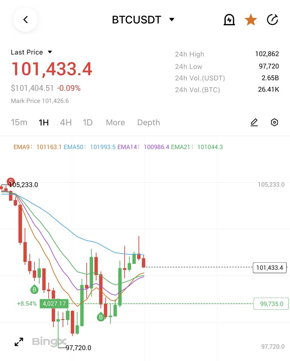 CryptomachanX's tweet photo. If we get positive data from tomorrow’s FOMC, both $BTC and $TRUMP could skyrocket 🚀 https://t.co/3hpgqLpDTA