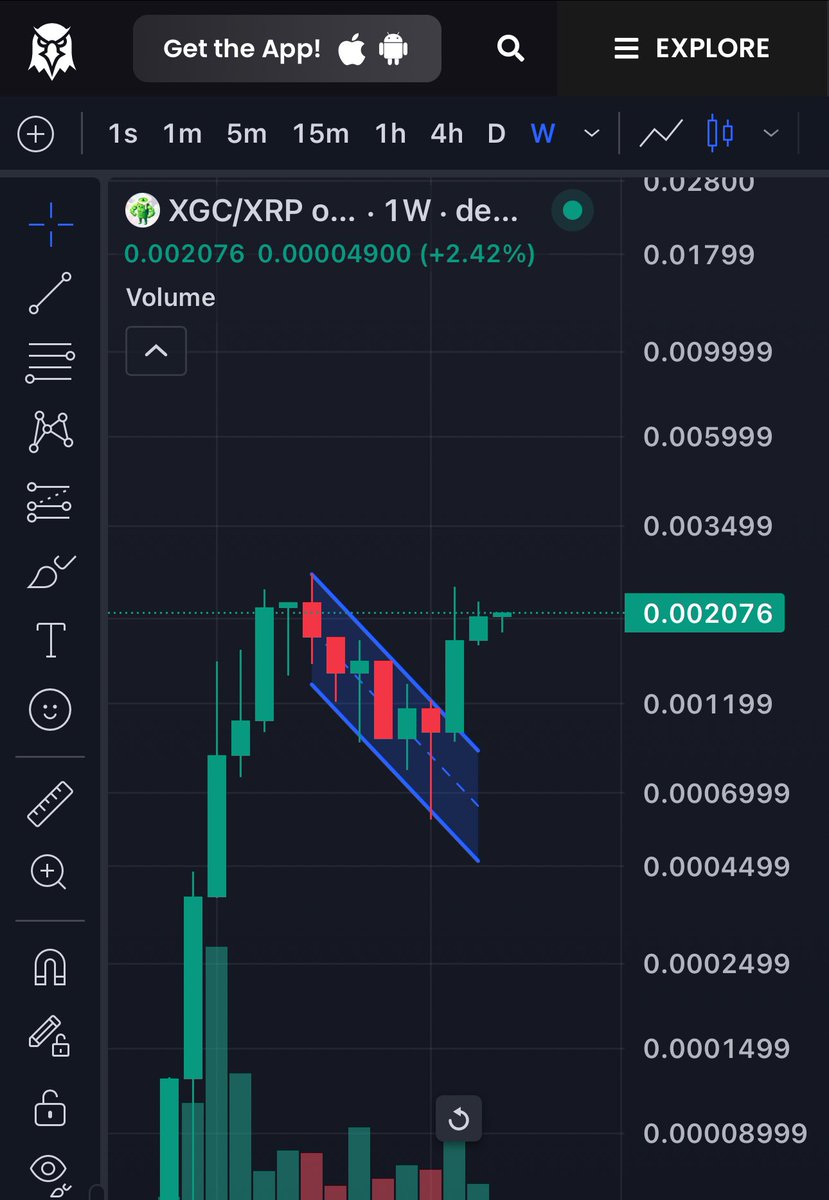 XrpGodCandle589's tweet photo. Are you ready? 😏🚀 https://t.co/RP6G8xuQIF