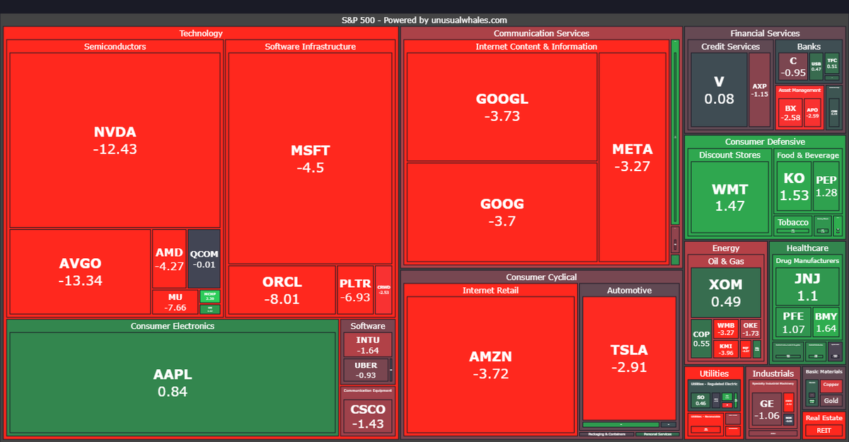 Mindventure0's tweet photo. Today...
✍ Timeline in every social media flooded with DeepSeek news
📉 Stock market down like crazy NVD down 25% (lost $589 bn mcap)
🖥️ Developed a calculater Webapp in 5sec with DeepSeek

Almost a normal day. https://t.co/2jbP9dAmHh