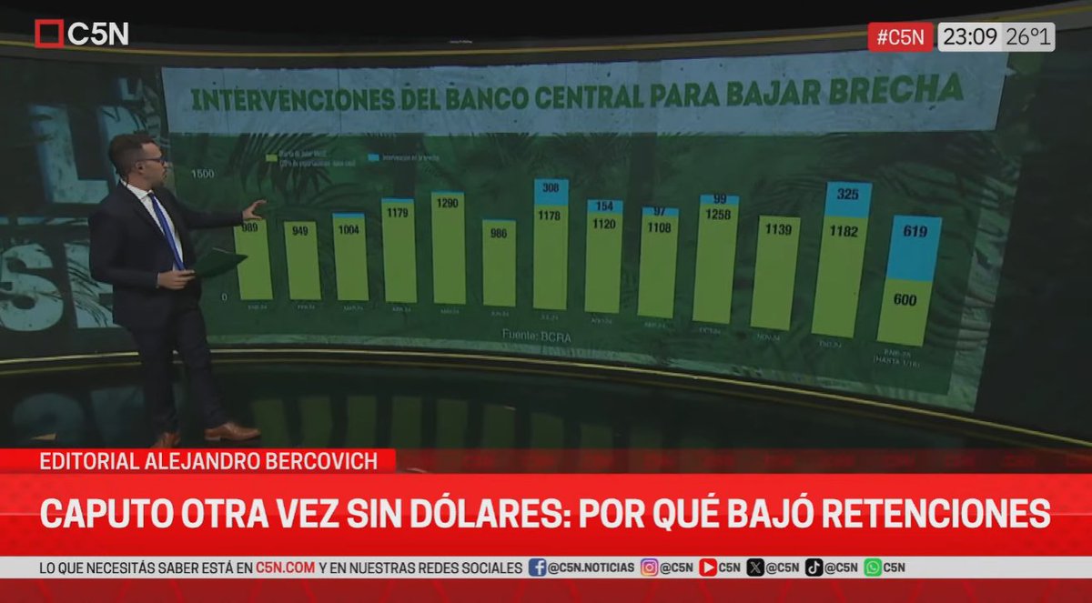 <a href="/C5N/">C5N</a> En la placa se pueden observar las observaciones del BCRA para reducir la brecha entre el dólar oficial y el paralelo.

🦁🍌 #LaLeyDeLaSelva en vivo