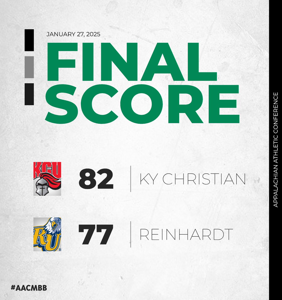 AAC Sports (@aacsports) on Twitter photo 🏀 FINAL
<a href="/GoKnightsATH/">KCU Athletics</a> gave their postseason hopes a boost with a road, #AACMBB win at <a href="/RU_Eagles/">Reinhardt Athletics</a>
Markell Hood collected 29 points and 11 rebounds for KCU, and LeMar Northington added 14 points and 4 assists. Tee Williams paced RU with 26 points and 10 rebounds
#NAIAMBB 🏀 FINAL
<a href="/GoKnightsATH/">KCU Athletics</a> gave their postseason hopes a boost with a road, #AACMBB win at <a href="/RU_Eagles/">Reinhardt Athletics</a>
Markell Hood collected 29 points and 11 rebounds for KCU, and LeMar Northington added 14 points and 4 assists. Tee Williams paced RU with 26 points and 10 rebounds
#NAIAMBB