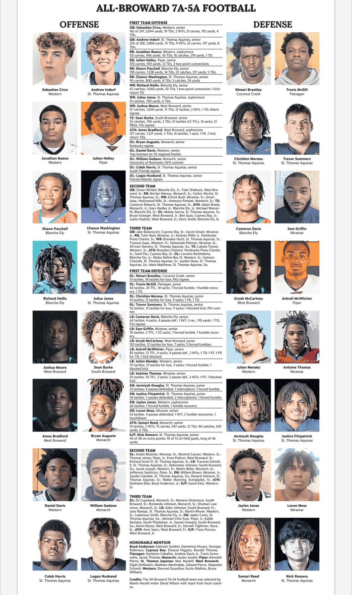 Thanks to @miamiherald for honoring me with this recognition. 
#blessed
#allbrowarddefensivefirstteam