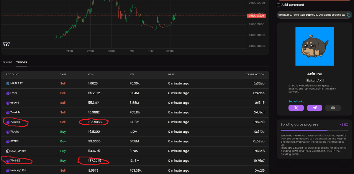 JayBeVerse's tweet photo. 🚨 BREAKING: Is someone using a bot or exploit on https://t.co/QC6PtBZvT9? Or just a trading genius?

🧐 I've been investigating something curious on https://t.co/QC6PtBZvT9. I've noticed a person who, right after placing a buy order, executes another sell order 1-2 seconds later, almost always making a small profit.

What’s striking is that they repeat this buy-sell process over and over again, failing in only 1 out of 10 trades and consistently earning between 2 and 5 $RON per trade on average. It's impossible (or so I think) to achieve such accuracy in trading consistently. 🤯

I'm also attaching this individual's wallets. The profits seem to be transferred through what appears to be an intermediary wallet before moving to another one holding nearly $5 million.

Honestly, it feels like whales are farming us… we, their little shrimps 🦐.

On top of that, if I didn't check wrong, this wallet interacts with a Binance wallet holding around $30 million in $RON.

Has anyone else noticed this while trading on https://t.co/QC6PtBZvT9? I can’t be the only one, right? 🤔

Could this be a legal bot? An exploit? Advanced automation? I'd love for someone more experienced to shed some light on this. Thanks in advance! 🙌

@tamadotmeme @Ronin_Network