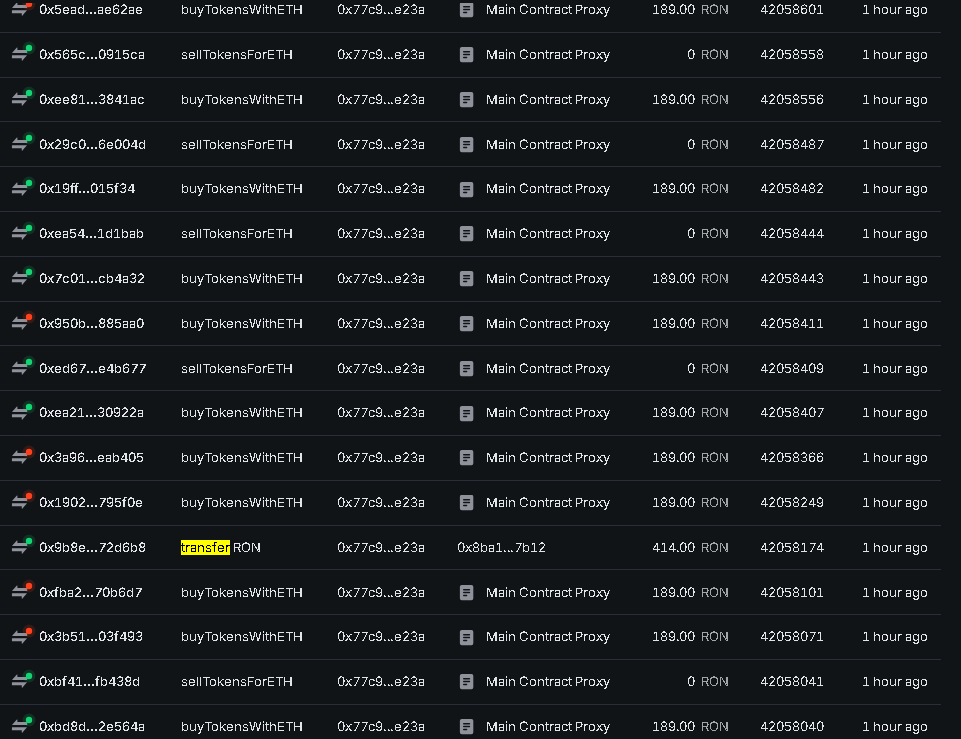 JayBeVerse's tweet photo. 🚨 BREAKING: Is someone using a bot or exploit on https://t.co/QC6PtBZvT9? Or just a trading genius?

🧐 I've been investigating something curious on https://t.co/QC6PtBZvT9. I've noticed a person who, right after placing a buy order, executes another sell order 1-2 seconds later, almost always making a small profit.

What’s striking is that they repeat this buy-sell process over and over again, failing in only 1 out of 10 trades and consistently earning between 2 and 5 $RON per trade on average. It's impossible (or so I think) to achieve such accuracy in trading consistently. 🤯

I'm also attaching this individual's wallets. The profits seem to be transferred through what appears to be an intermediary wallet before moving to another one holding nearly $5 million.

Honestly, it feels like whales are farming us… we, their little shrimps 🦐.

On top of that, if I didn't check wrong, this wallet interacts with a Binance wallet holding around $30 million in $RON.

Has anyone else noticed this while trading on https://t.co/QC6PtBZvT9? I can’t be the only one, right? 🤔

Could this be a legal bot? An exploit? Advanced automation? I'd love for someone more experienced to shed some light on this. Thanks in advance! 🙌

@tamadotmeme @Ronin_Network