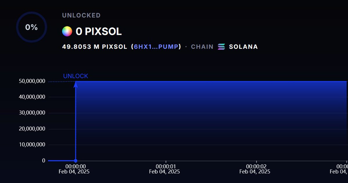pixsoldev's tweet image. Was told to lock all my supply, so I did. Will re-lock weekly, and only withdraw for server costs. Have fun!

app.streamflow.finance/contract/solan…