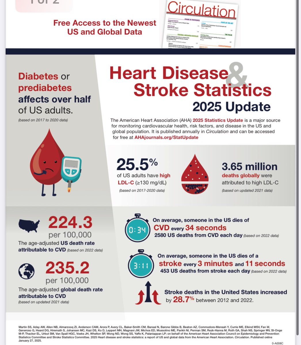 Harriette Van Spall, MD MPH 🇨🇦 tweet media