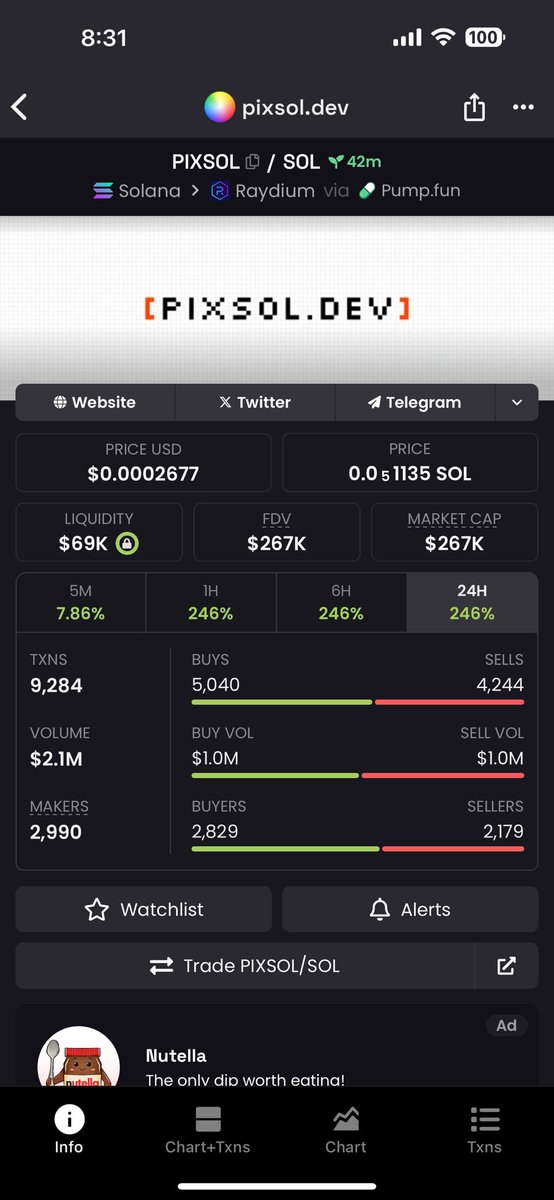 Got in $PIXSOL at 250k MC 
Gud Tek 
First community burn driven token, you can hold or burn your tokens to draw on their site. Cool concept