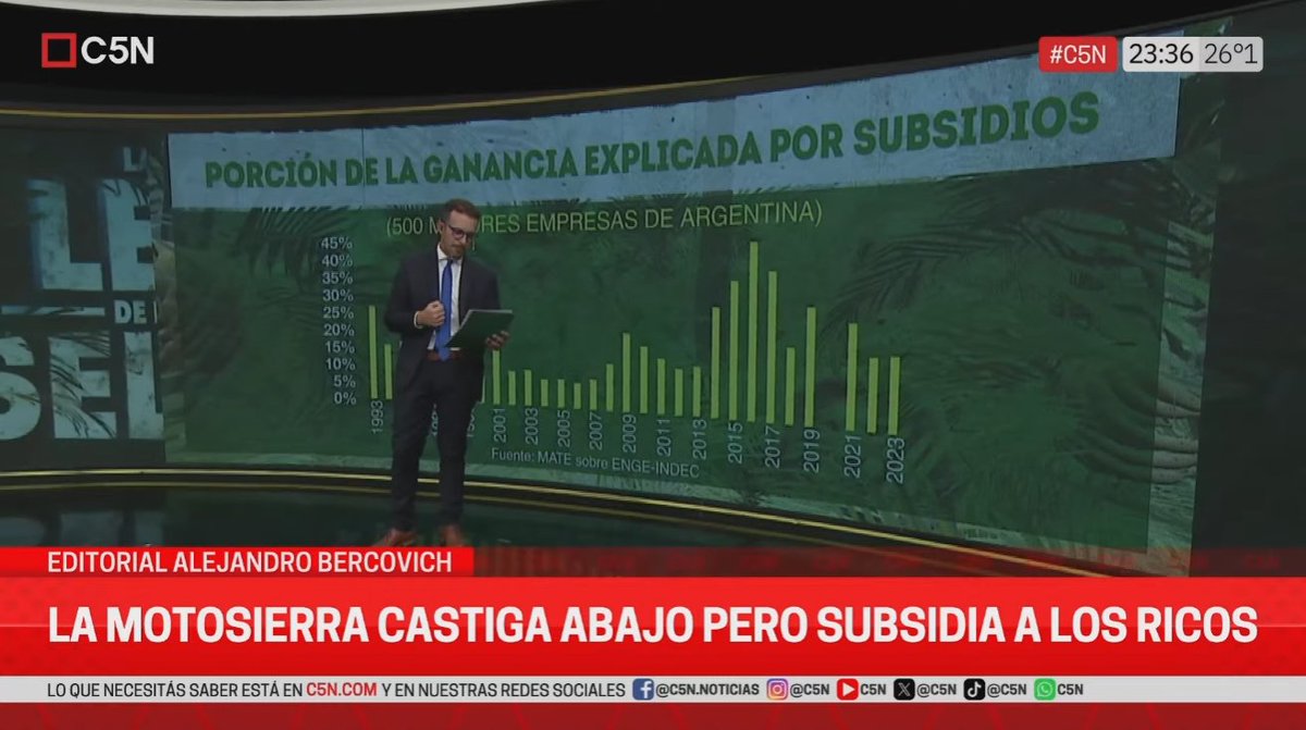 En paralelo, la motosierra de Milei que pasa fuerte en los sectores más empobrecidos de la población, ni se asoma entre los más ricos. De hecho, el único impuesto a la riqueza, el de los bienes personales, fue eliminado en el paquete fiscal de 2024.

🦁🍌 #LaLeyDeLaSelva en <a href="/C5N/">C5N</a>