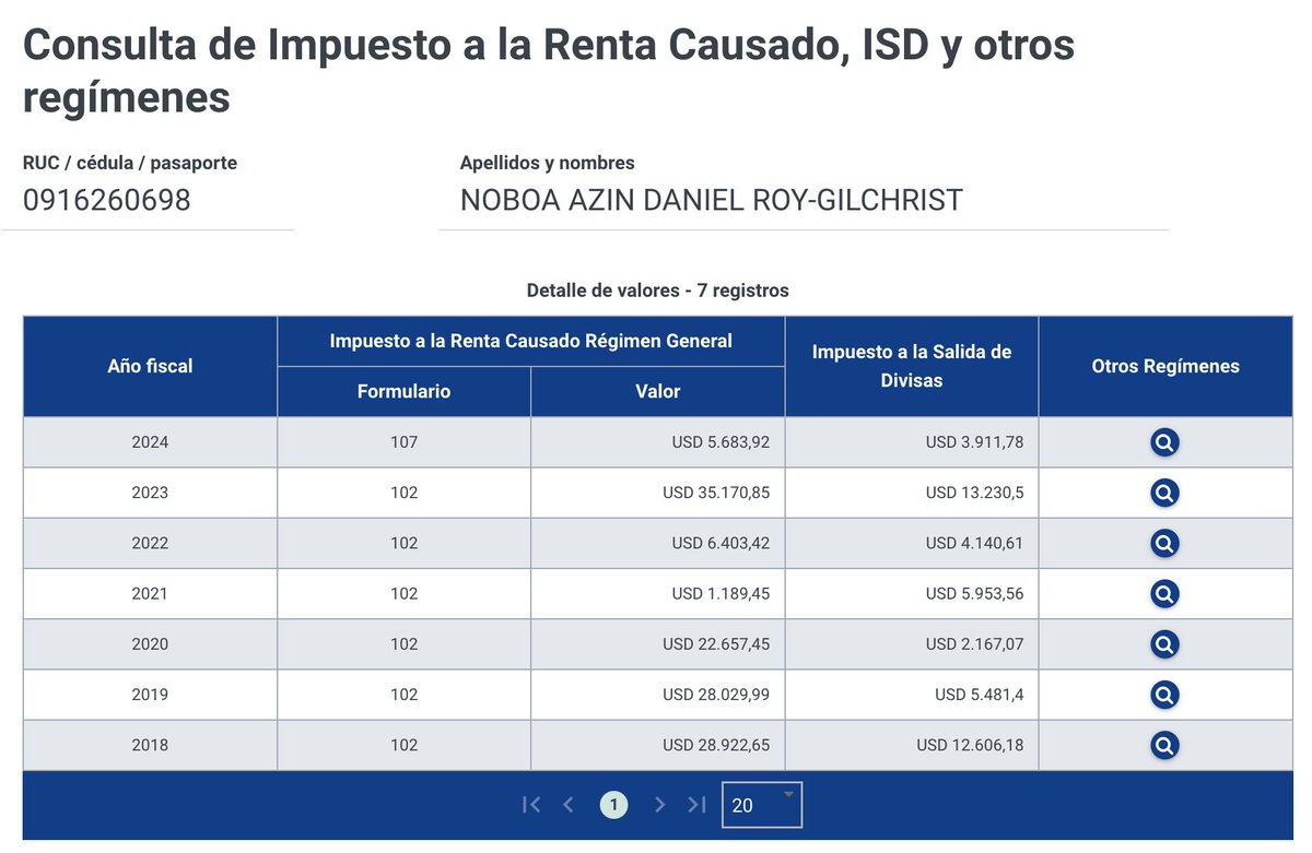 ImagenTomado del sitio oficial del SRI Ecuador: https://srienlinea.sri.gob.ec/sri-en-linea/SriDeclaracionesWeb/ConsultaImpuestoRenta/Consultas/consultaImpuestoRenta