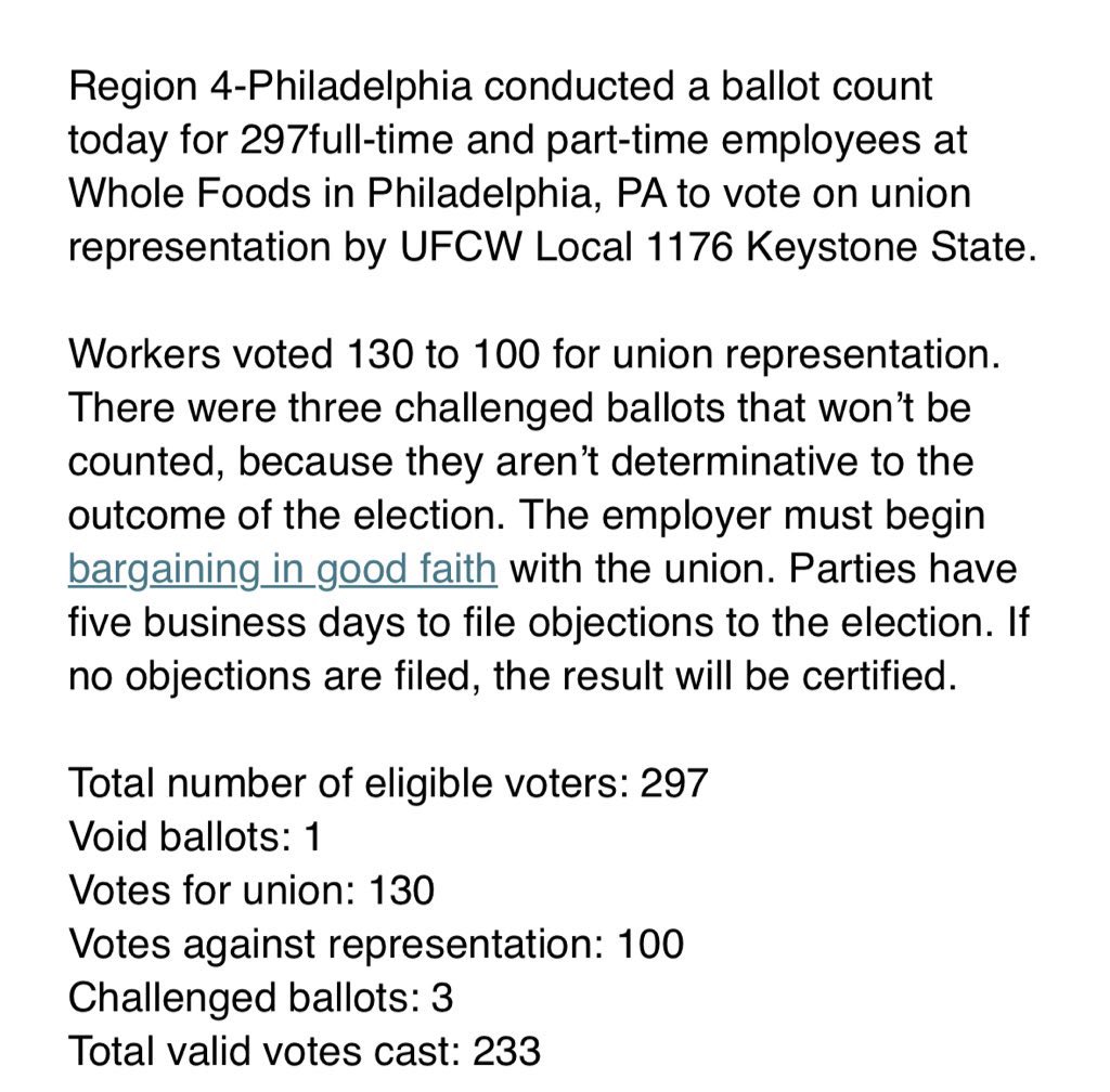 Kim Kelly (@grimkim) on Twitter photo Workers at a Philly <a href="/WholeFoods/">Whole Foods Market</a> have just released the results of their union election—AND THEY WON!!!! 130-100, baby! 🦅
Philadelphia is now home to the first unionized Whole Foods Market in the U.S. One down, 500 more to go! Workers at a Philly <a href="/WholeFoods/">Whole Foods Market</a> have just released the results of their union election—AND THEY WON!!!! 130-100, baby! 🦅
Philadelphia is now home to the first unionized Whole Foods Market in the U.S. One down, 500 more to go!