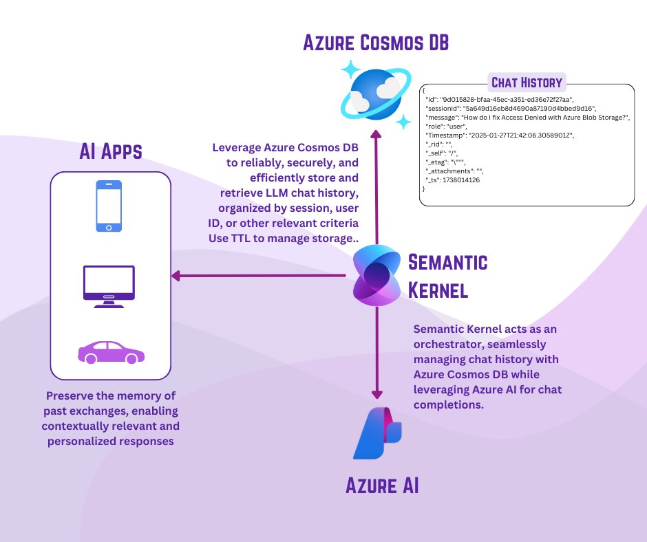 stochasticcoder's tweet image. Seamless AI conversations start with context. Learn how @AzureCosmosDB , Azure OpenAI, and Semantic Kernel work together to manage chat history
🤖 Read more: stochasticcoder.com/2025/01/27/cha…
#AI #Azure #SemanticKernel