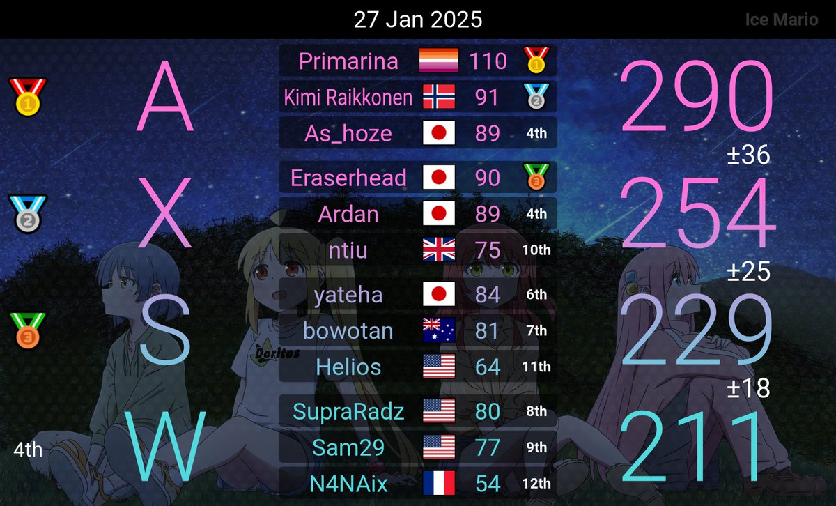 Aria4195's tweet photo. surprisingly never actually mvp'd an event in this game. glad it happened before mk9 ggs :3 https://t.co/KhXQWWAVqT
