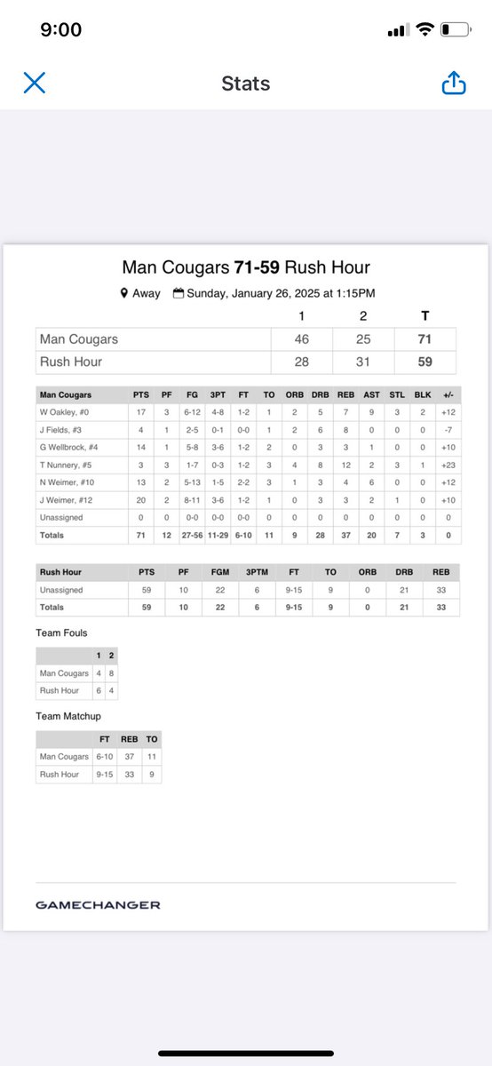 Man Cougars tweet media