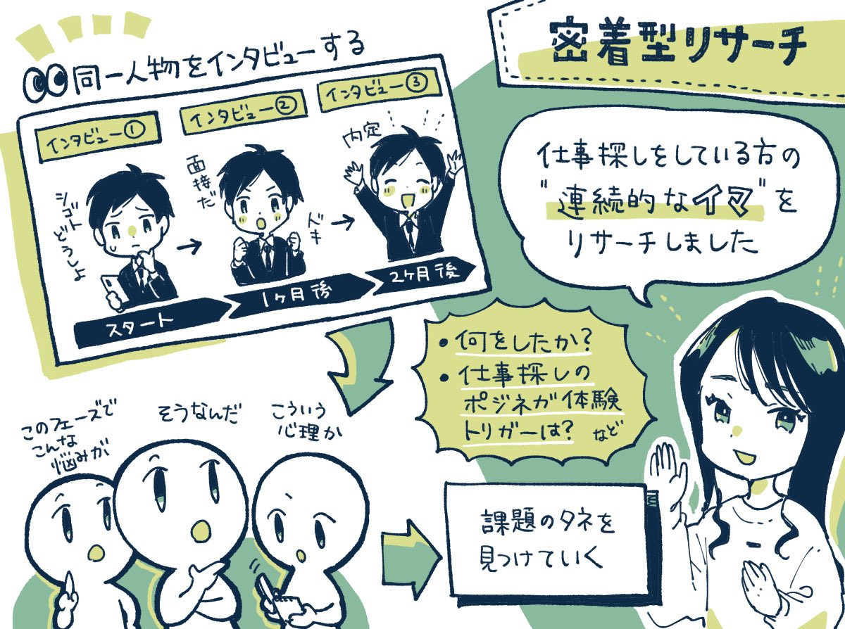 【記事更新】2つのリサーチを軸に売上高が3倍に成長した「エンゲージ」さんにリサーチのコツなど聞きました✍️

リサーチを中心に置いたプロダクト開発で売上高が3倍に成長。エン・ジャパンの「エンゲージ」に聞く、2つのリサーチで顧客理解を深めて、売上71億円に到達した方法
https://t.co/izyHgjCqiW 
