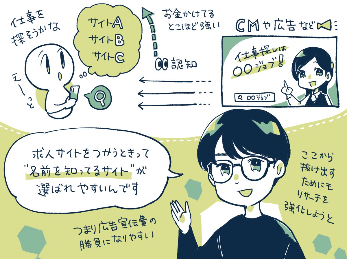 【記事更新】2つのリサーチを軸に売上高が3倍に成長した「エンゲージ」さんにリサーチのコツなど聞きました✍️

リサーチを中心に置いたプロダクト開発で売上高が3倍に成長。エン・ジャパンの「エンゲージ」に聞く、2つのリサーチで顧客理解を深めて、売上71億円に到達した方法
https://t.co/izyHgjCqiW 