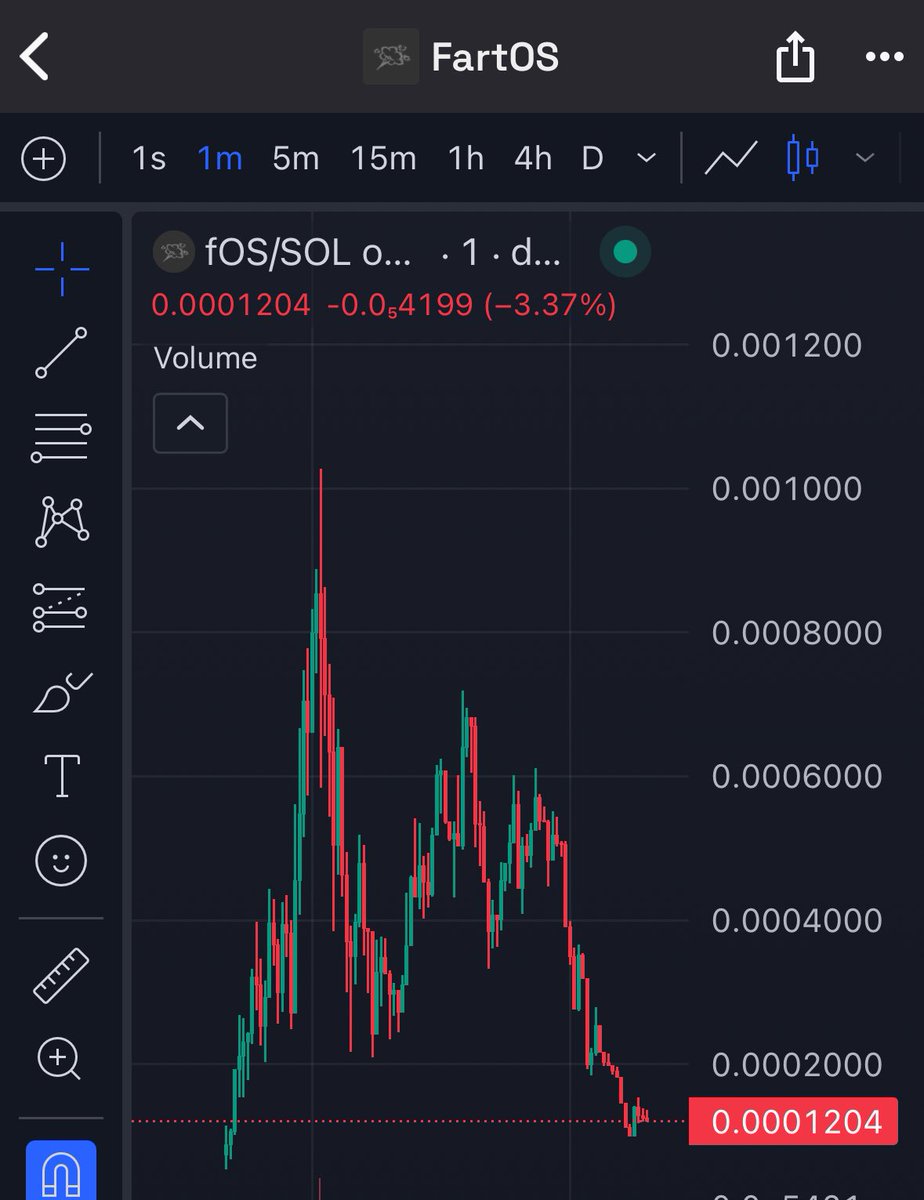 BtcPuppet's tweet photo. FartOS $fOS

ESzGoZLcZYw7e52c6qkx98hfka9FRnVZvxHVz1RUpump

Aped @ $120K DYOR https://t.co/JiHx25G0bg