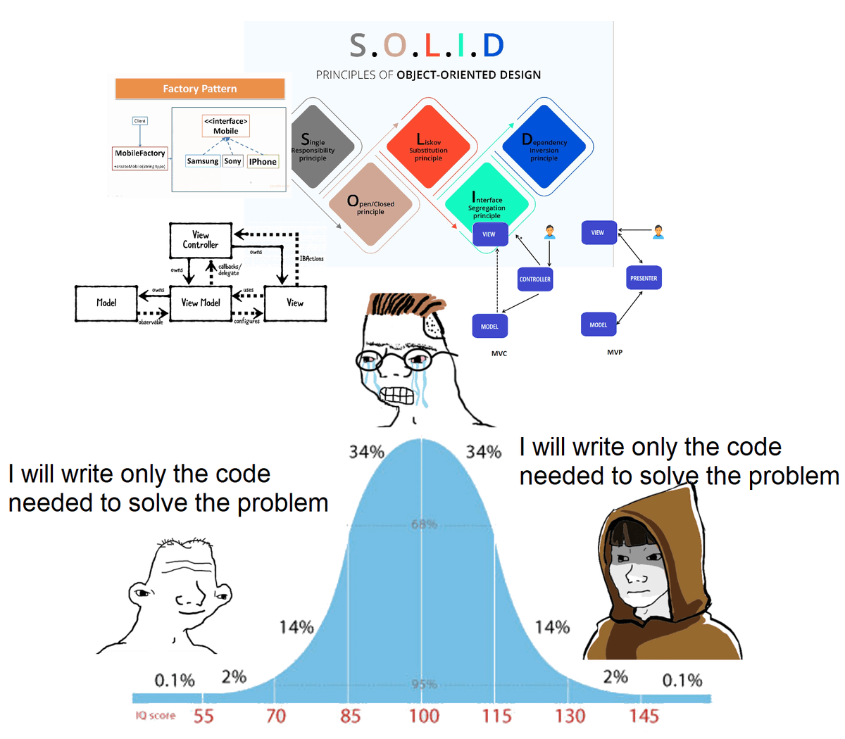 Siddharth Mishra (@brightprogramer) on Twitter photo This meme is actuallt true to some extent.
This is me almost 6 years ago when learning vulkan : drive.google.com/file/d/1PtWX-A…
This is me now :
git.brightprogrammer.in/CompilerTech.g…
... and in all the years betweeen, I've tried to imitate big projects, making complex choices instead of correct one This meme is actuallt true to some extent.
This is me almost 6 years ago when learning vulkan : drive.google.com/file/d/1PtWX-A…
This is me now :
git.brightprogrammer.in/CompilerTech.g…
... and in all the years betweeen, I've tried to imitate big projects, making complex choices instead of correct one