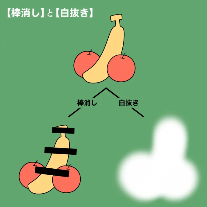 【棒消し】と【白抜き】の違いは大体こんな感じです 