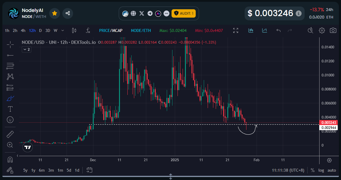 💎GEM INSIDER💎 tweet media
