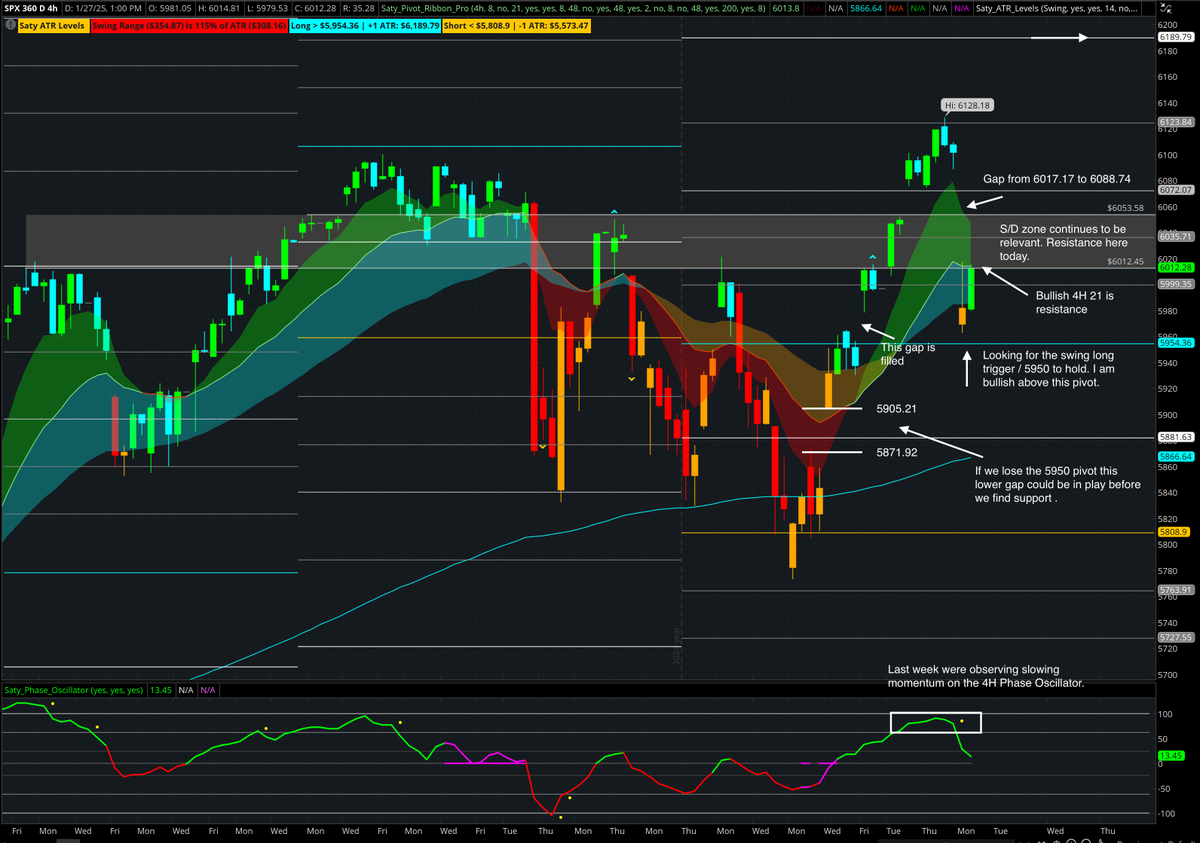 satymahajan's tweet image. Good evening. Some $SPX analysis if interested.