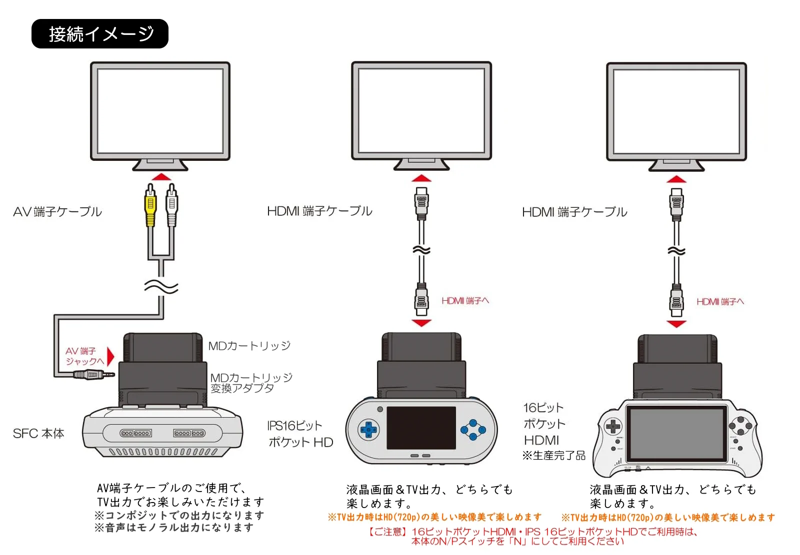 コロンバスサークル公式【いつかのゲームをいつまでも】 on X: 