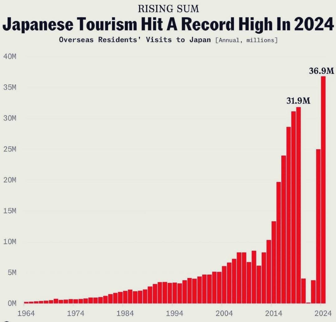 What do the Japanese think about mass tourism in their country?