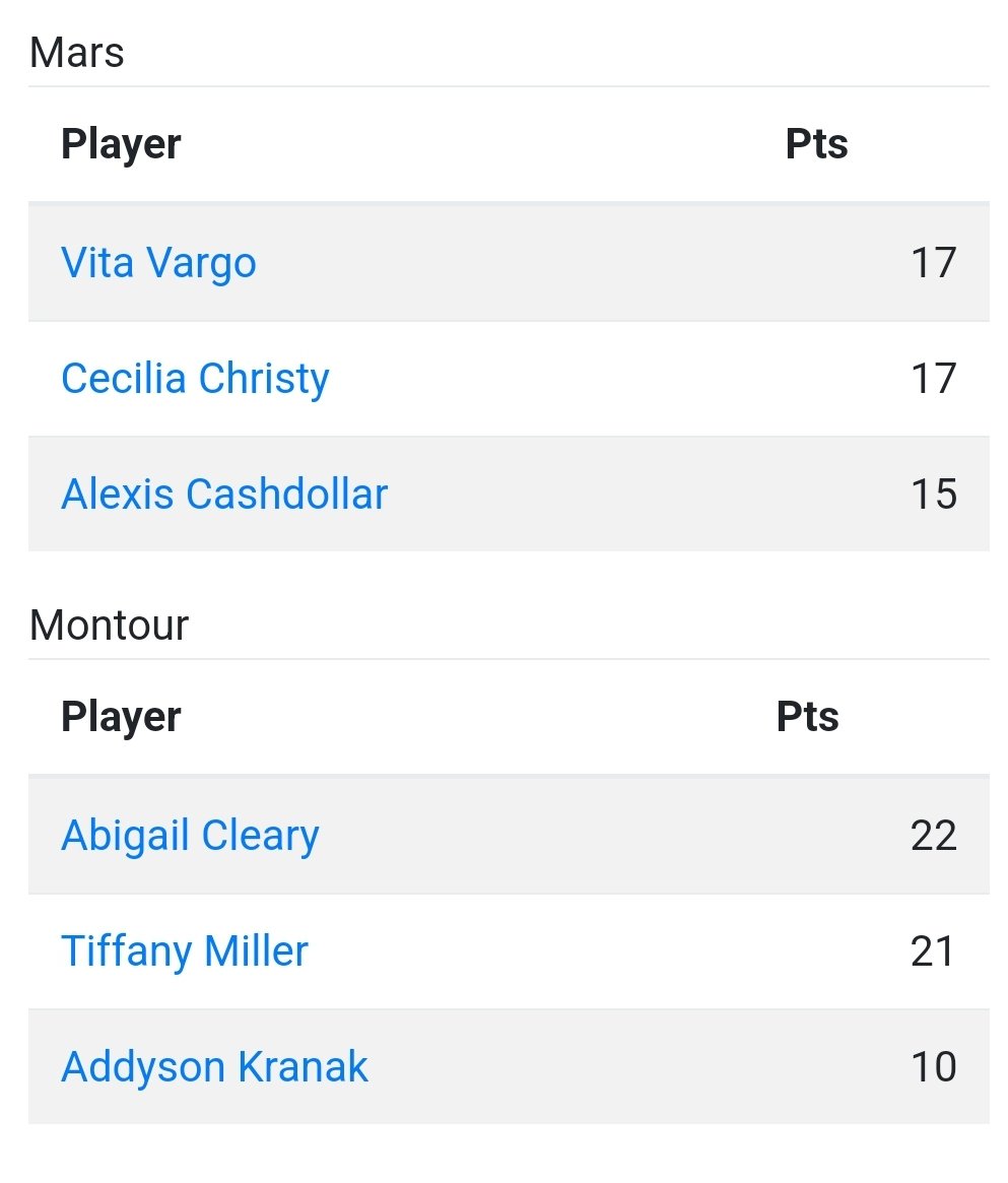 Drill for Skill AAU tweet media