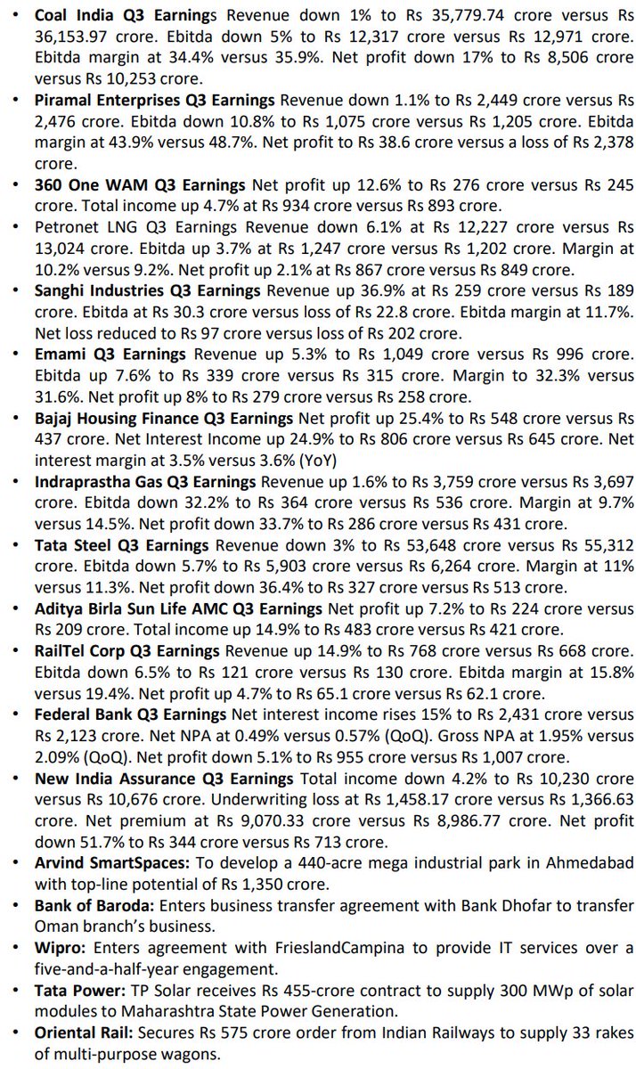 oleanderinvest's tweet photo. Stock Market Morning Notes: 28.01.2025
#coalindia #360one #sanghiindustries #bajajhousing #igl #tatasteel #absl #Q3FY25Results #sharemarketindia #piramalenterprise https://t.co/W7pKNZ6NiV