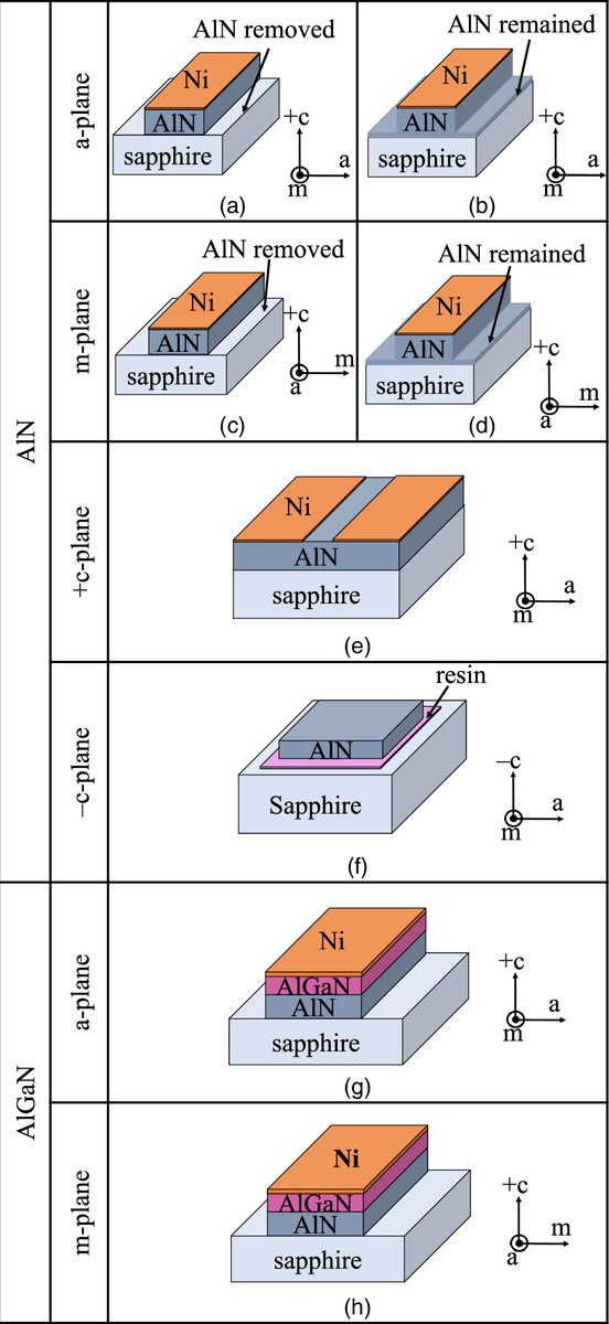 apexjjap's tweet photo. [SPOTLIGHTS : FREE ARTICLE]
Exfoliation mechanism of AlGaN-based thin films using heated-pressurized water
2023 Appl. Phys. Express 16 105504

https://t.co/Uv9XfVTDvG

Spotlights
https://t.co/OIVNMnKhz5

#APEX
#Physics
#Spotlights
#Exfoliation
#AlGaN
#thinfilm
#crystallographic https://t.co/1DHoxIhSfP