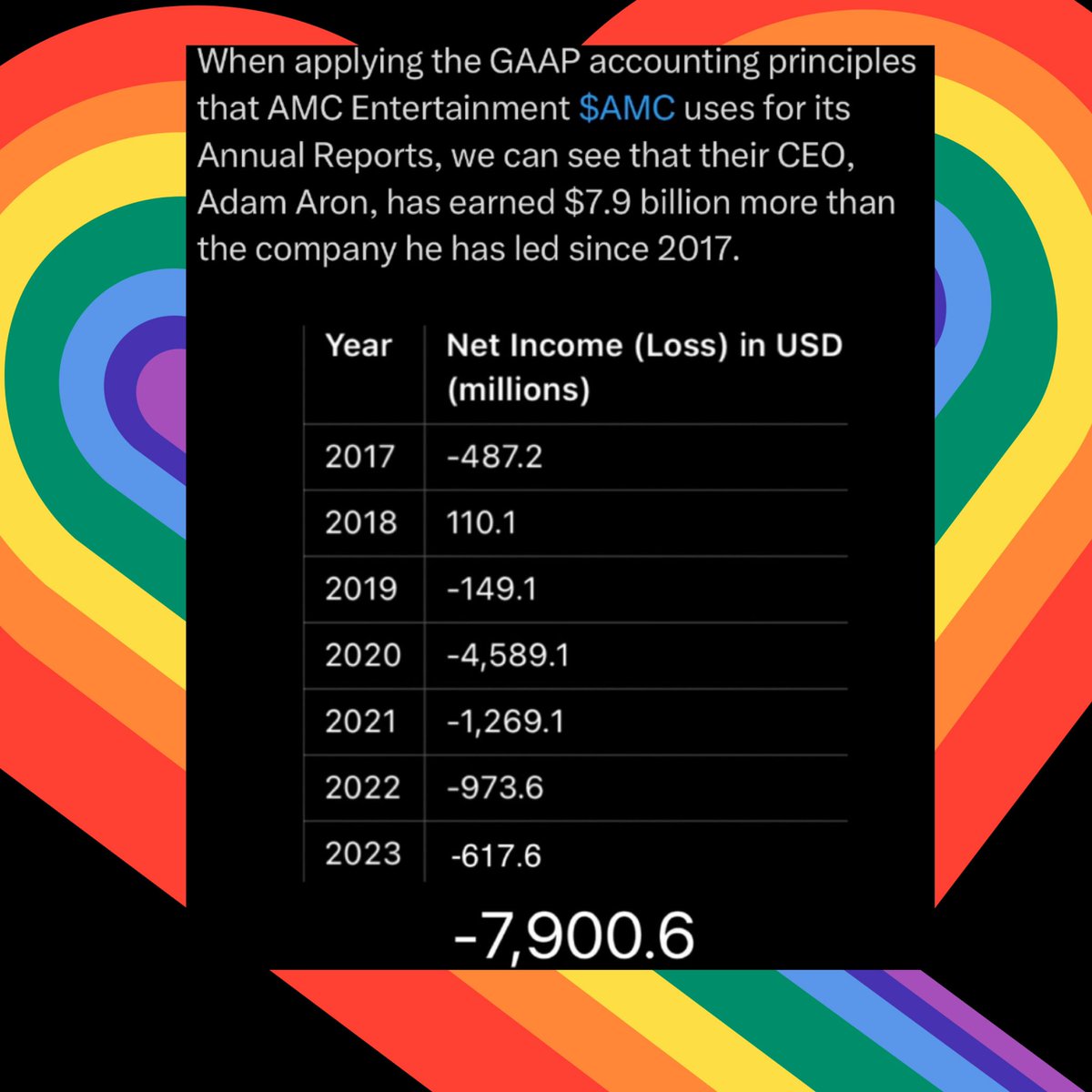 MWV_LLC's tweet photo. Malone Wealth Ventures, LLC Update: 

We are now convinced that the Board of Directors for AMC Entertainment ($AMC) does not hold the same fiduciary duty to their investors that we hold here to ours. Tomorrow we will block any followers with "AMC" on their profiles. https://t.co/HZtEKm65UN