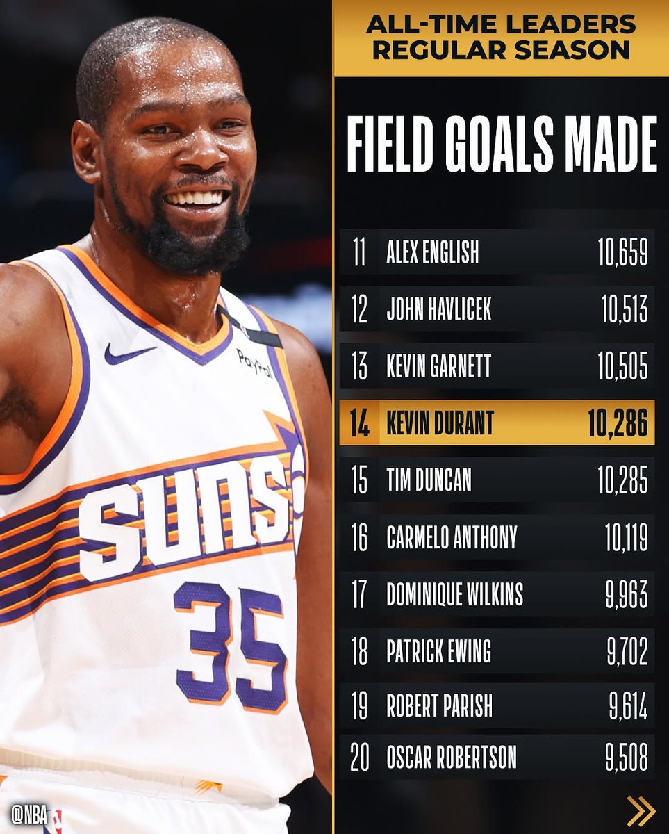 How to watch Phoenix Suns vs. LA Clippers: Time, TV channel, FREE NBA live  stream - pennlive.com, image size:963x1200