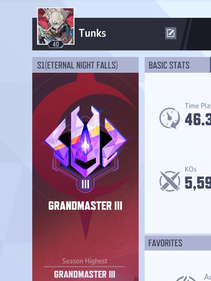 I have peaked