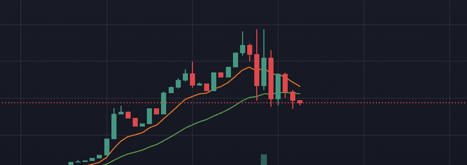Muzzy5150's tweet photo. $GMA (Grand MAGA Auto) We're holding the floor and fighting hard, jeets are leaving we're ready to go to the moon! 🚀 Amazing CTO! Fantastic Narrative! 
CA: EJZnVUqEif3nuHpjhkCPCjD1pK8w6Ya3QSu3VCNSpump
Telegram: https://t.co/6ZpNnVyg29
@GMAonSOL @Crypt_ripper 
#memecoins #Solana https://t.co/pYM9r1NoFK