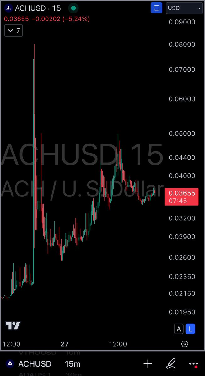 moneytingzz123's tweet image. $ACH The countdown has begun……🚀