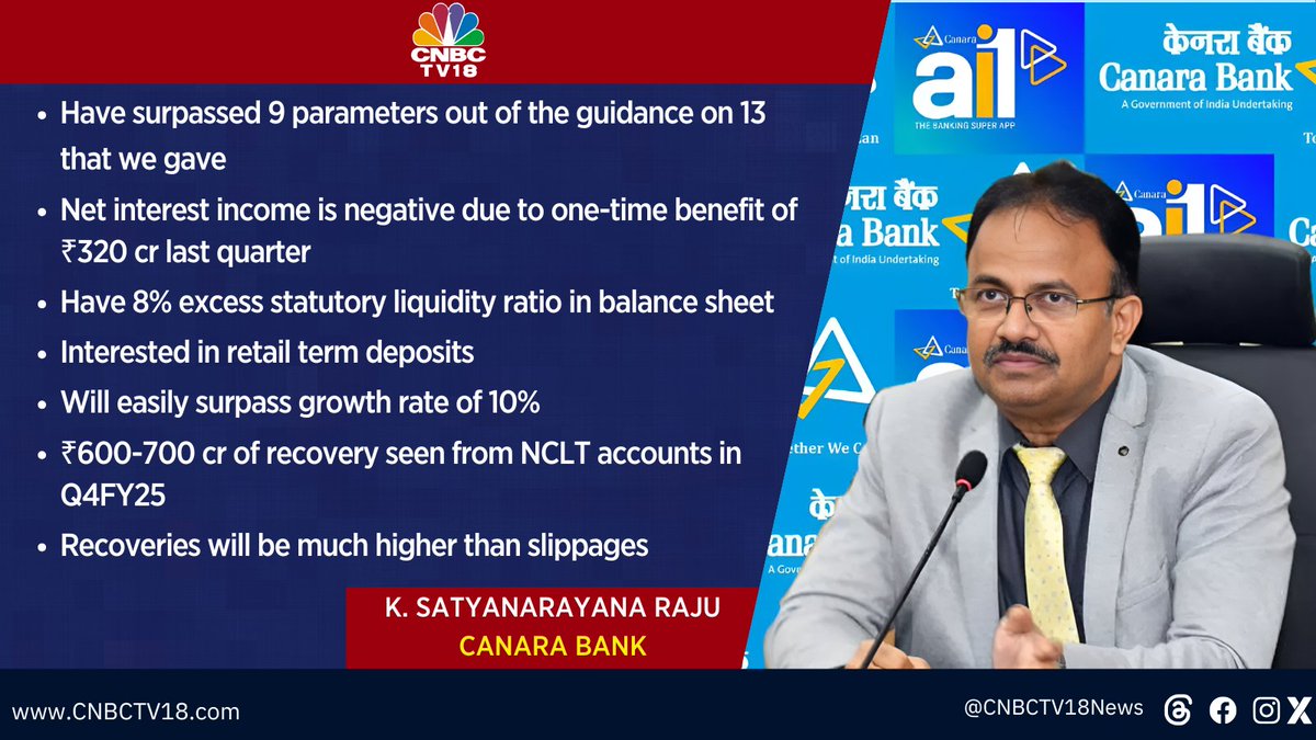 CNBCTV18Live's tweet photo. #OnCNBCTV18 | Have surpassed 9 parameters out of the #guidance on 13 that we gave

Interested in retail term deposits. #Recoveries will be much higher than #slippages 

#3QWithCNBCTV18 

-K. Satyanarayana Raju, #CanaraBank https://t.co/P2YMMAm7wX